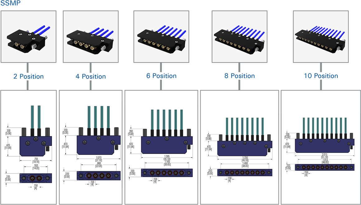 CoreGD Multiple Port Configuration Connectors and Cables
