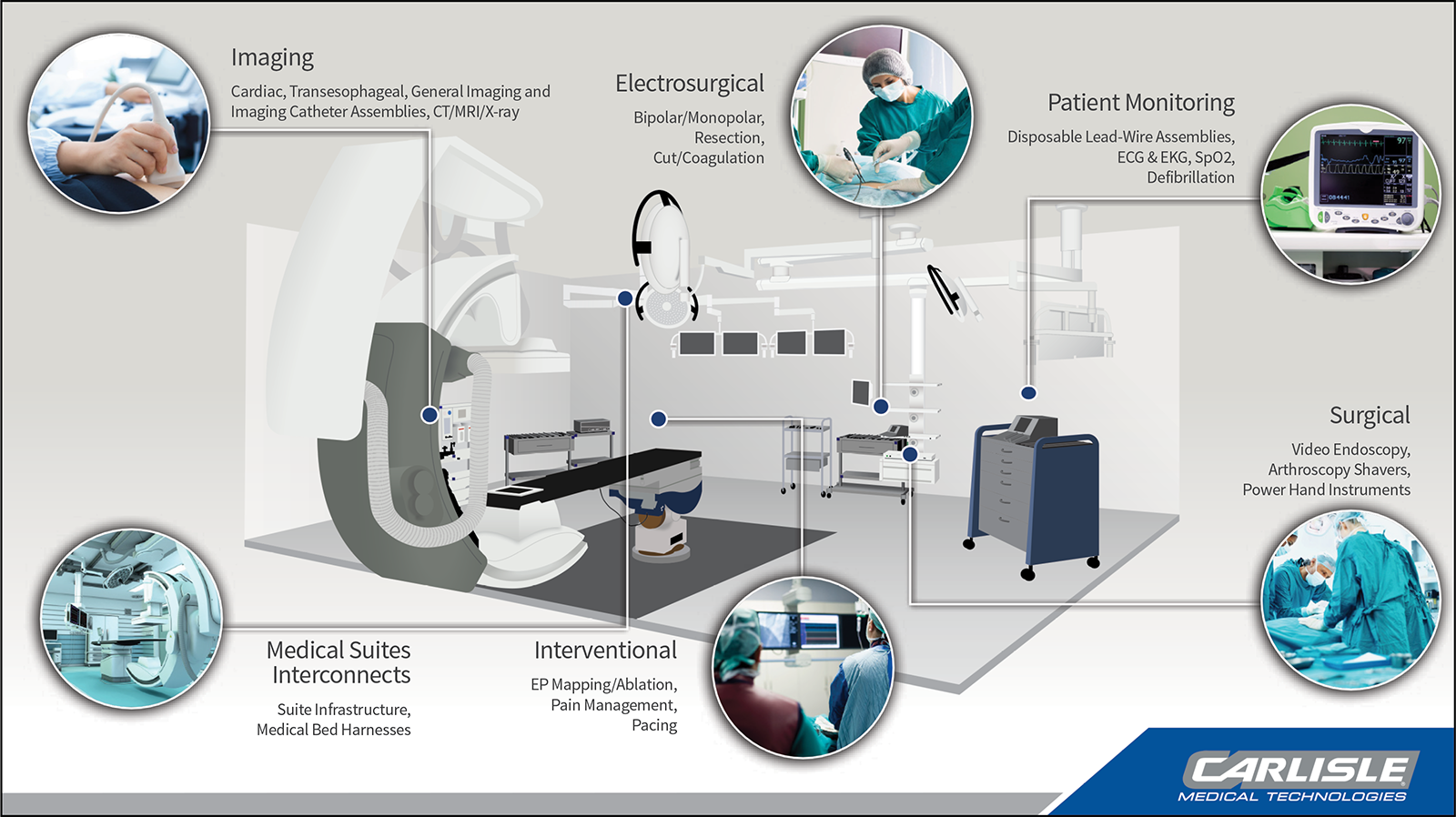 Medical Suites Interconnects
