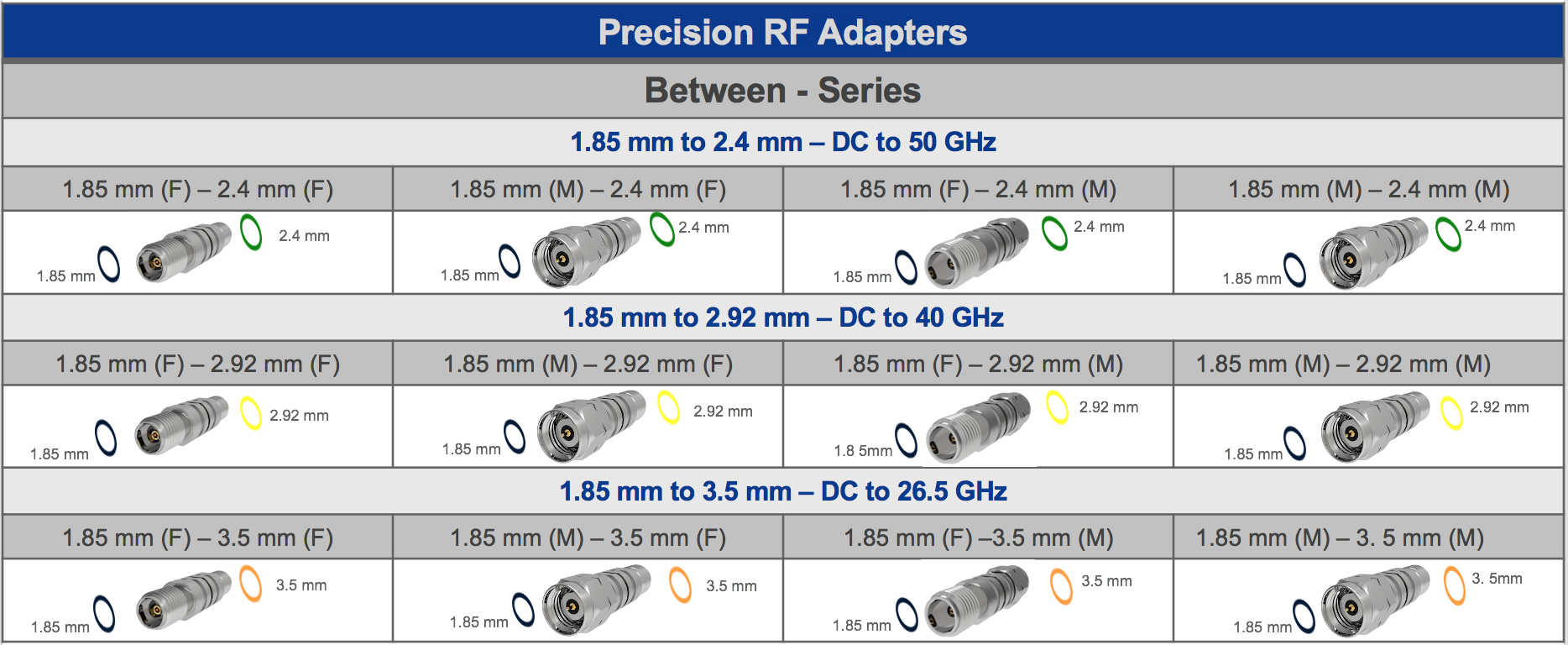 Precision RF Adapters